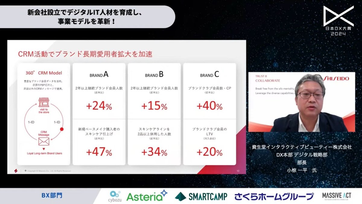 資生堂のDX戦略：デジタル技術で実現する顧客体験革新と業績向上 - 4.  デジタル施策がもたらした、さまざまな成果（2）