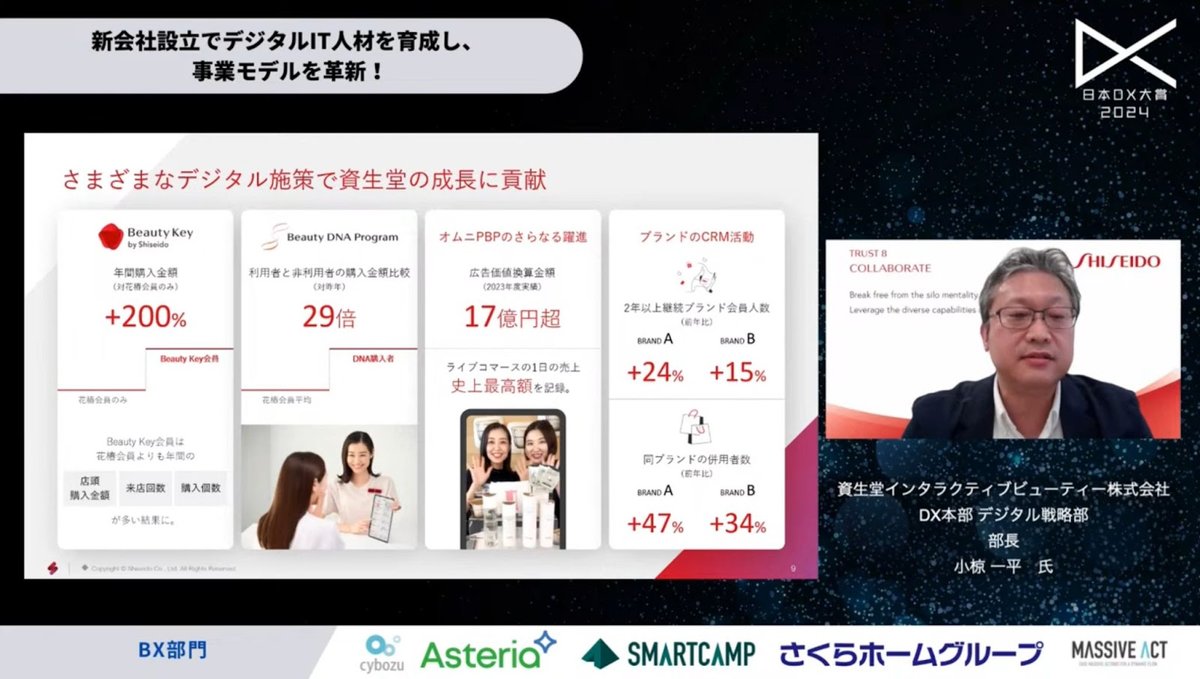 資生堂のDX戦略：デジタル技術で実現する顧客体験革新と業績向上 - 4.  デジタル施策がもたらした、さまざまな成果