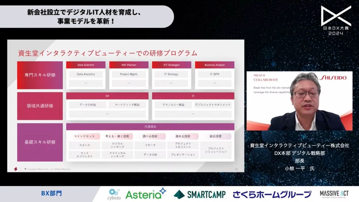 資生堂のDX戦略：デジタル技術で実現する顧客体験革新と業績向上 - 3.  アクセンチュア社の育成ウハウと知見を活用した、資生堂独自のデジタル人材育成プロ...