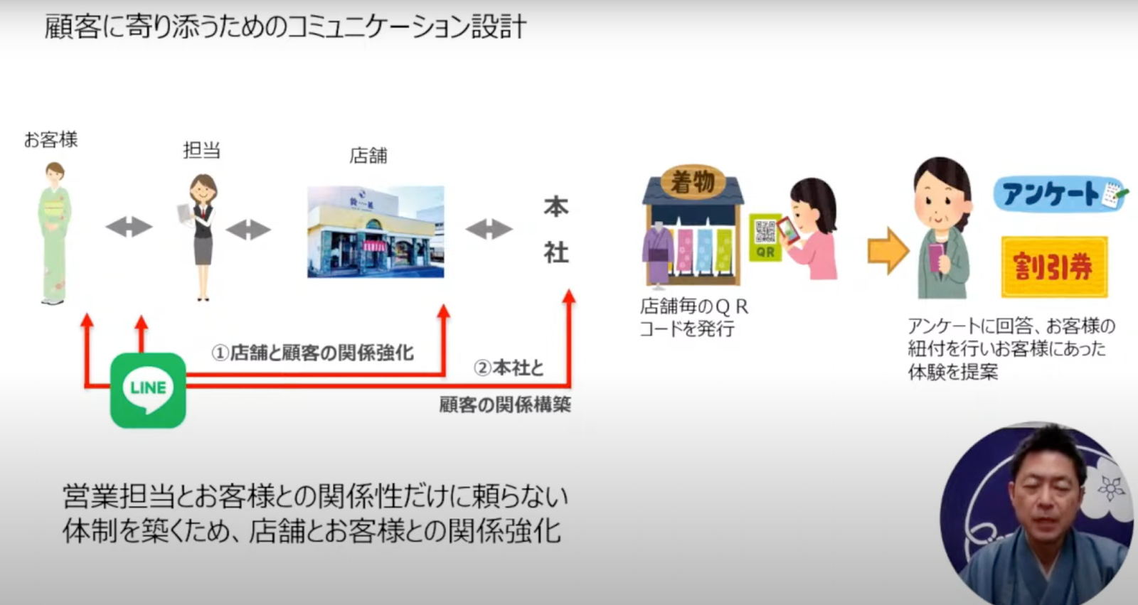 ユーザーエクスペリエンスを中心に：鈴花が取り組む着物屋のDX|日本DX大賞202 - 顧客に寄り添うためのコミュニケーション設計