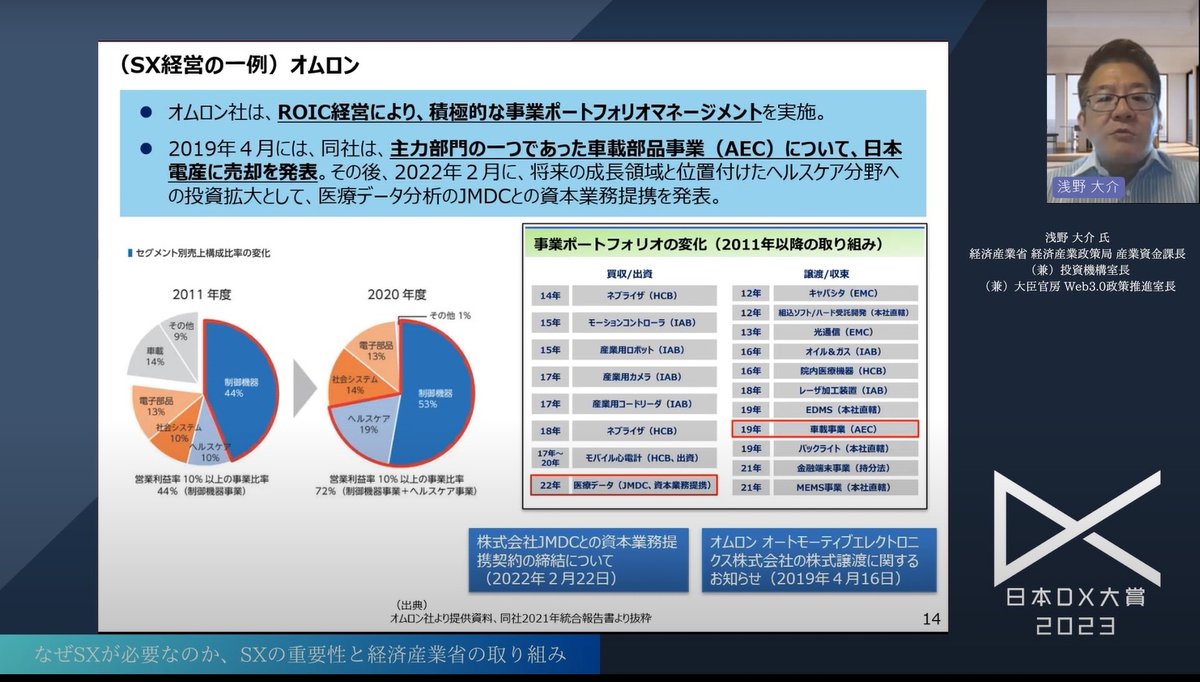 日本企業の持続可能な成長を実現する「サステナビリティトランスフォーメーション(S - SXは産業政策と企業背中合わせ