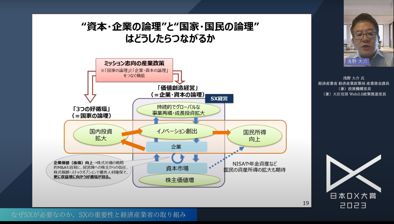 日本企業の持続可能な成長を実現する「サステナビリティトランスフォーメーション(S - 経済産業省によるミッション志向の政策（4）