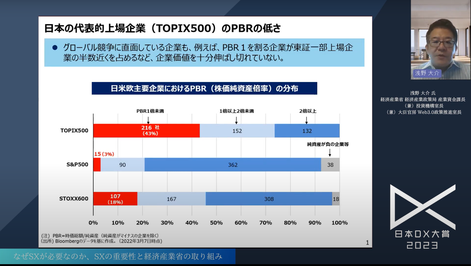 日本企業の持続可能な成長を実現する「サステナビリティトランスフォーメーション(S - 日本の上場企業におけるPBRの実態
