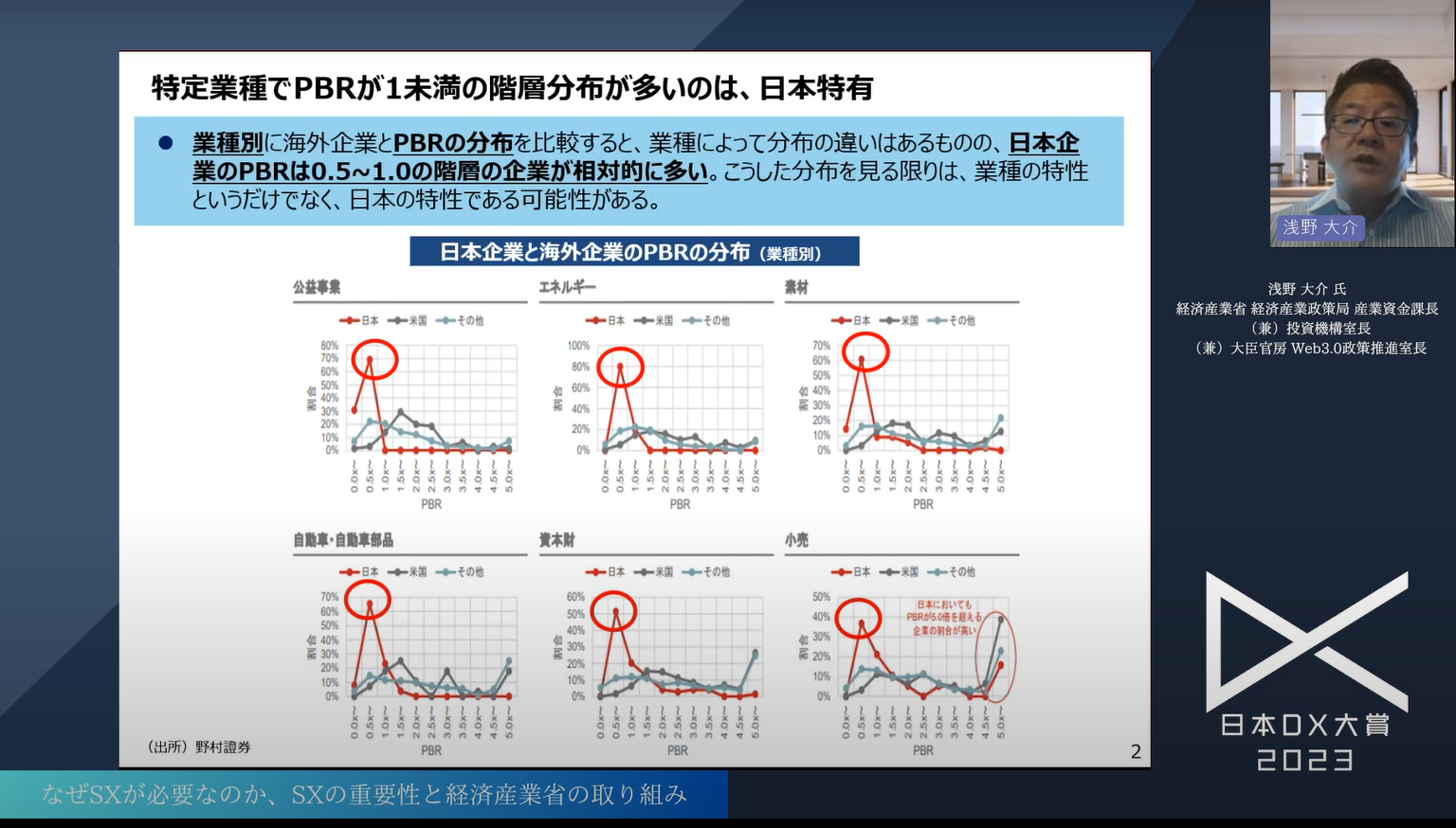 日本企業の持続可能な成長を実現する「サステナビリティトランスフォーメーション(S - 日本の上場企業におけるPBRの実態（2）