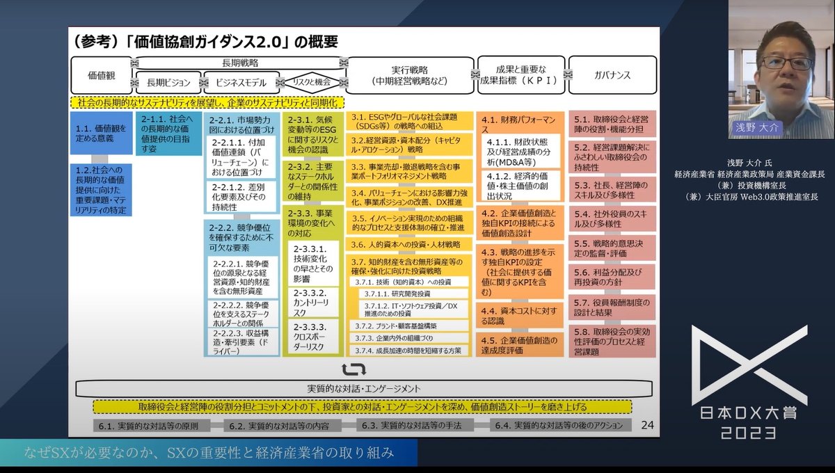 日本企業の持続可能な成長を実現する「サステナビリティトランスフォーメーション(S - 経済産業省によるミッション志向の政策（9）