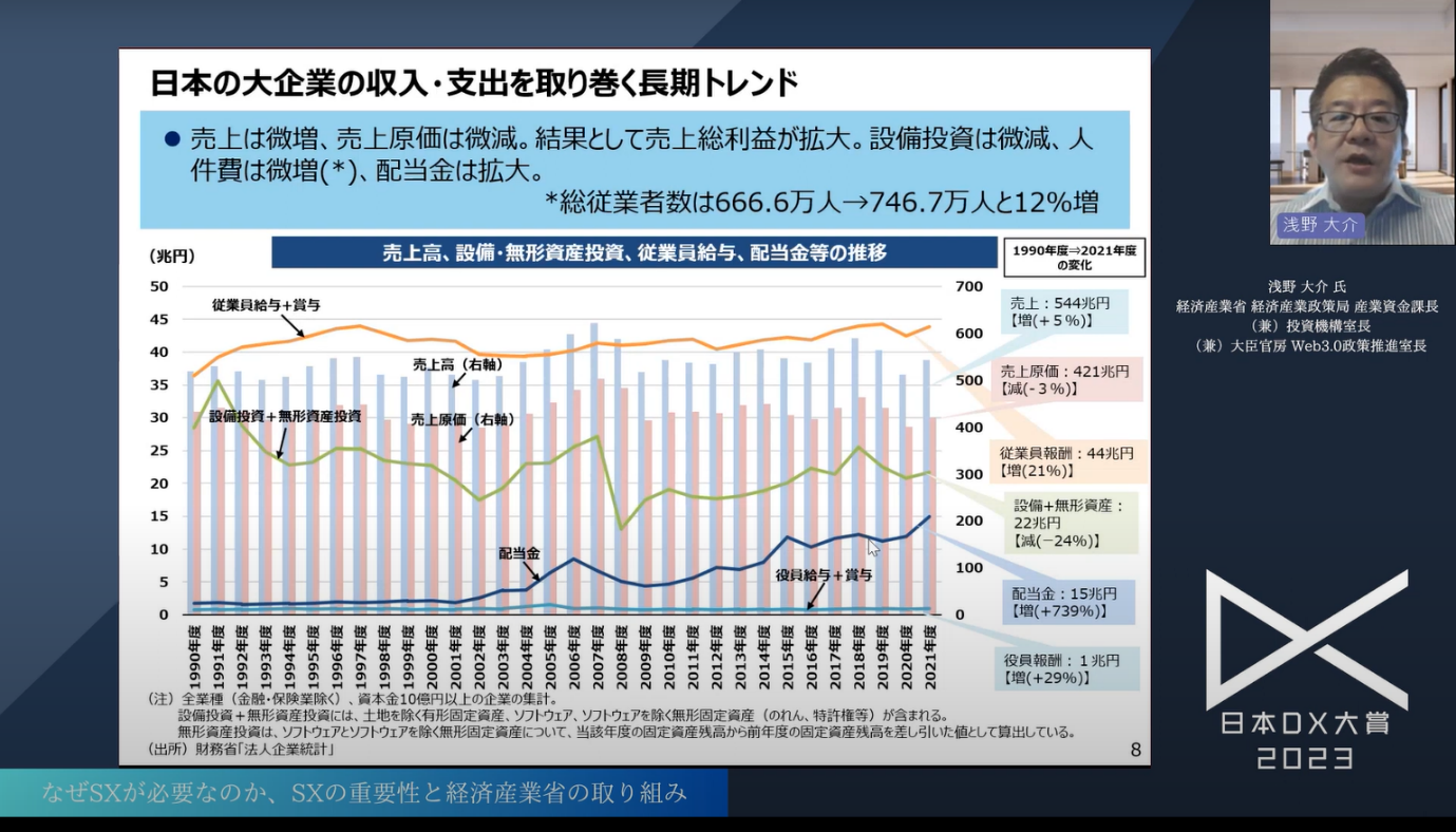 日本企業の持続可能な成長を実現する「サステナビリティトランスフォーメーション(S - 増加する海外への投資と不足する国内投資（3）