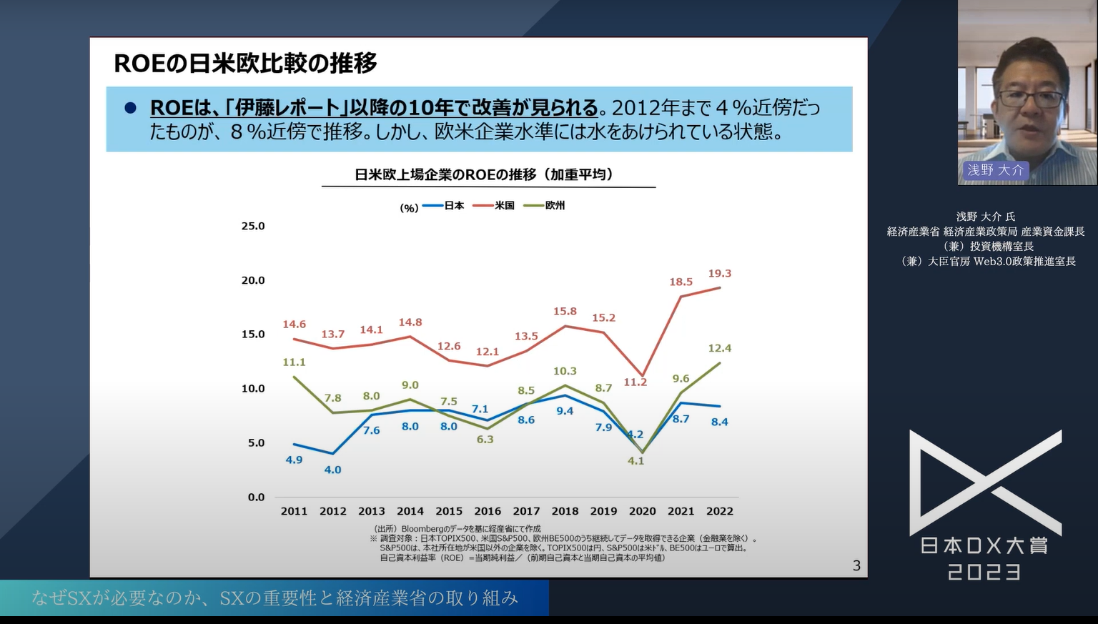 日本企業の持続可能な成長を実現する「サステナビリティトランスフォーメーション(S - 日本の上場企業におけるPBRの実態（3）