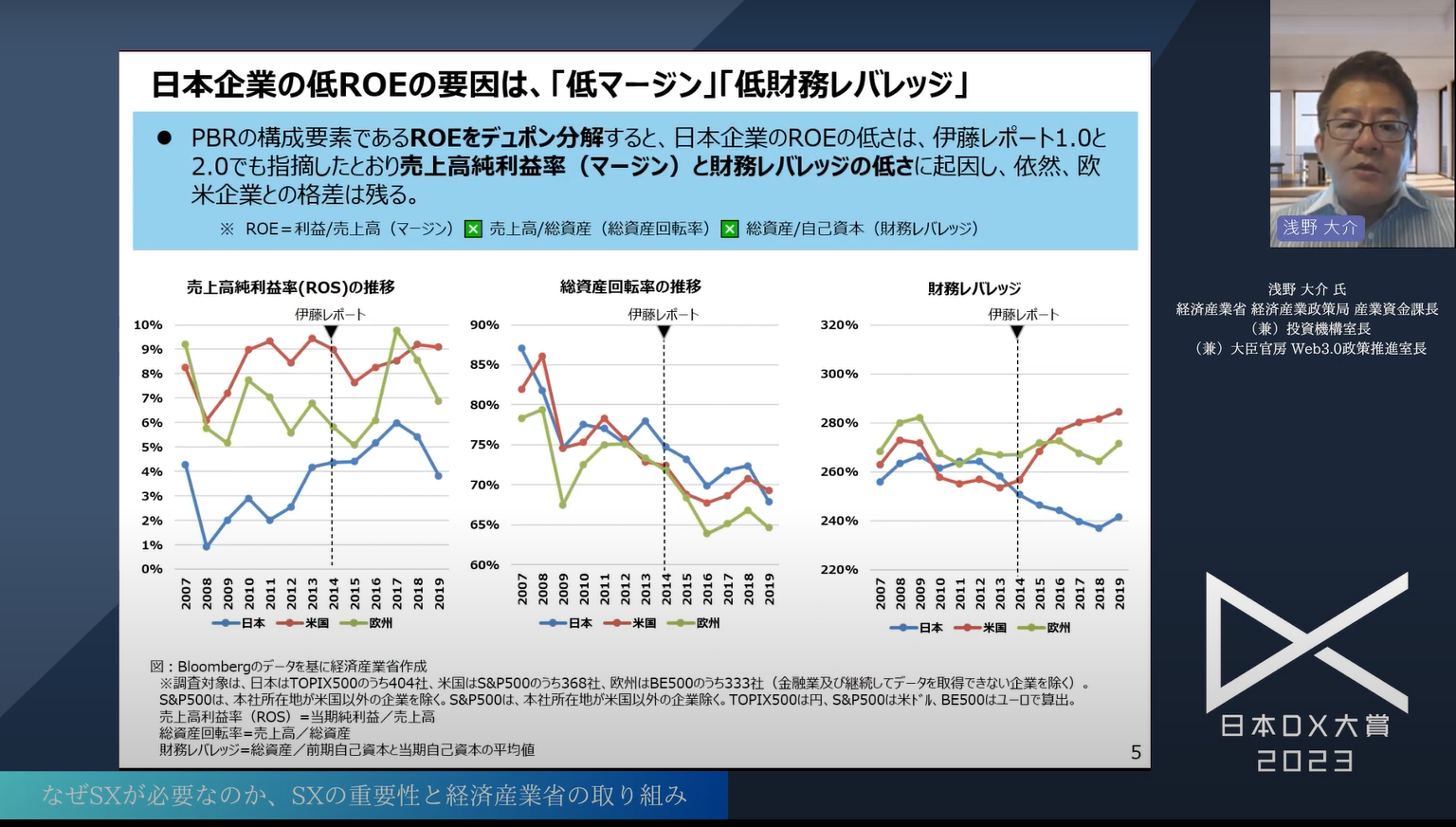 日本企業の持続可能な成長を実現する「サステナビリティトランスフォーメーション(S - 日本の上場企業におけるPBRの実態（5）