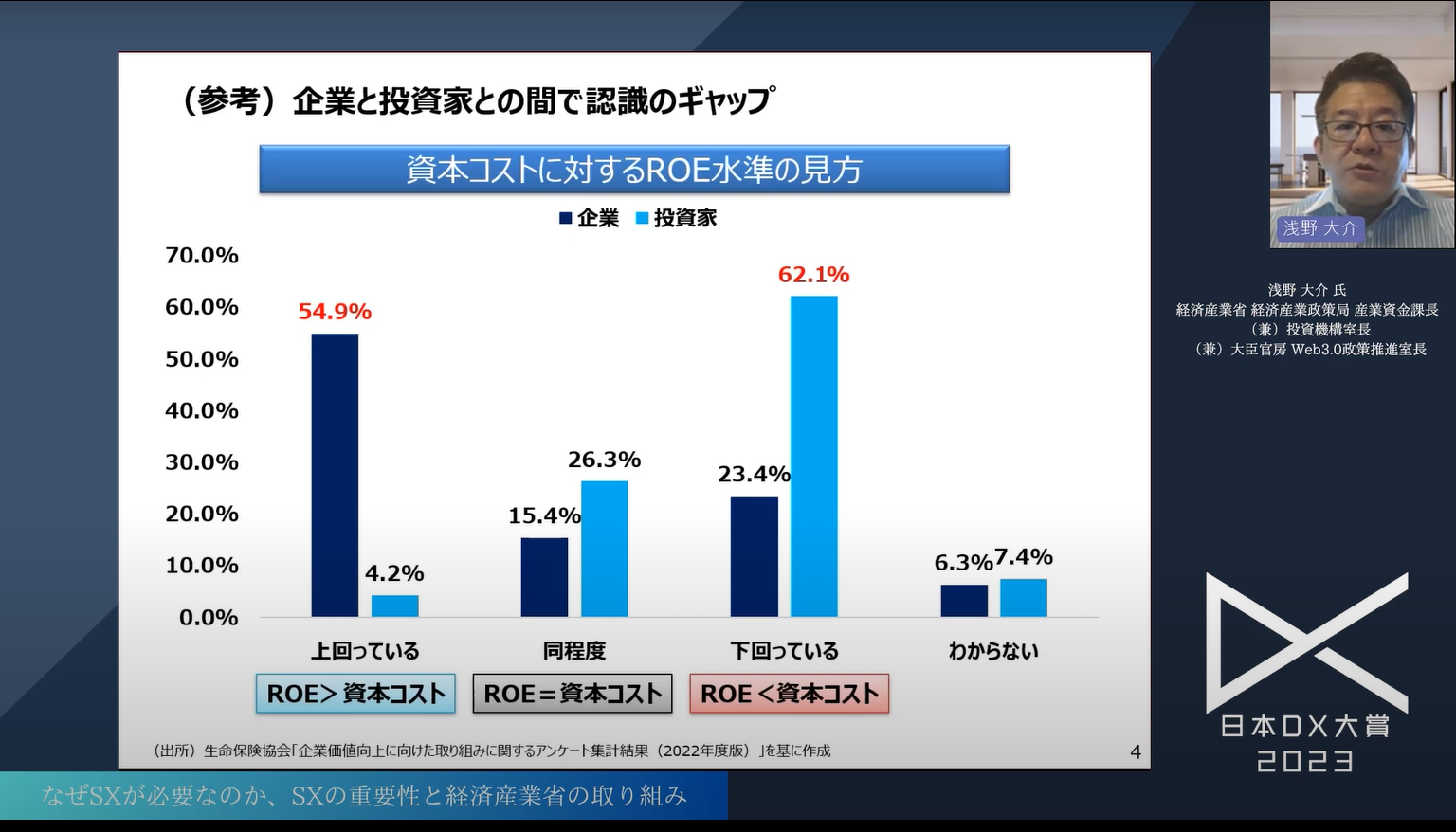 日本企業の持続可能な成長を実現する「サステナビリティトランスフォーメーション(S - 日本の上場企業におけるPBRの実態（4）