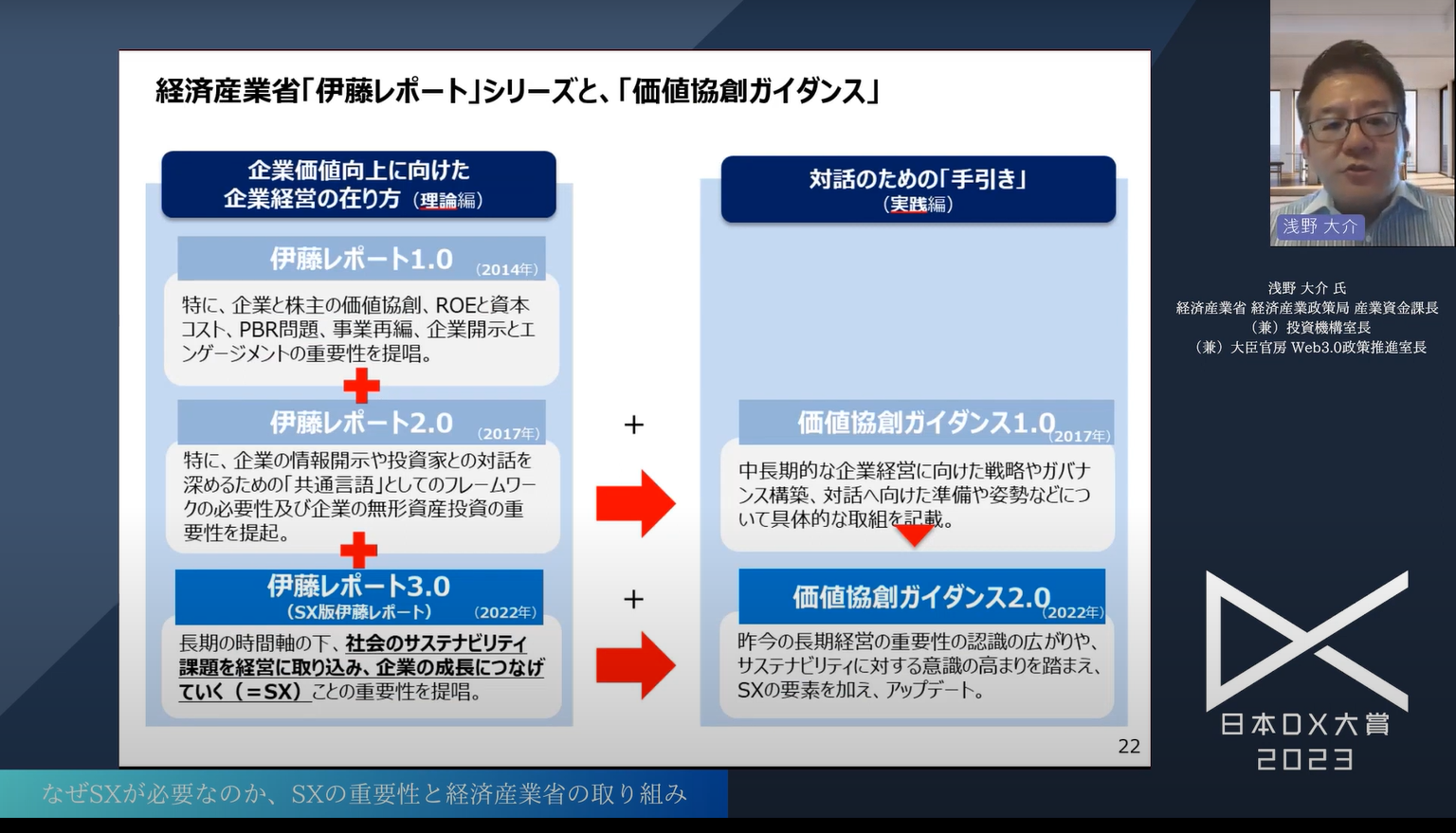 日本企業の持続可能な成長を実現する「サステナビリティトランスフォーメーション(S - 経済産業省によるミッション志向の政策（7）