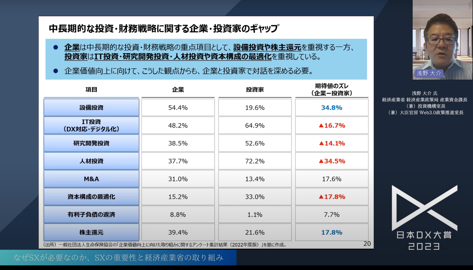 日本企業の持続可能な成長を実現する「サステナビリティトランスフォーメーション(S - 経済産業省によるミッション志向の政策（5）