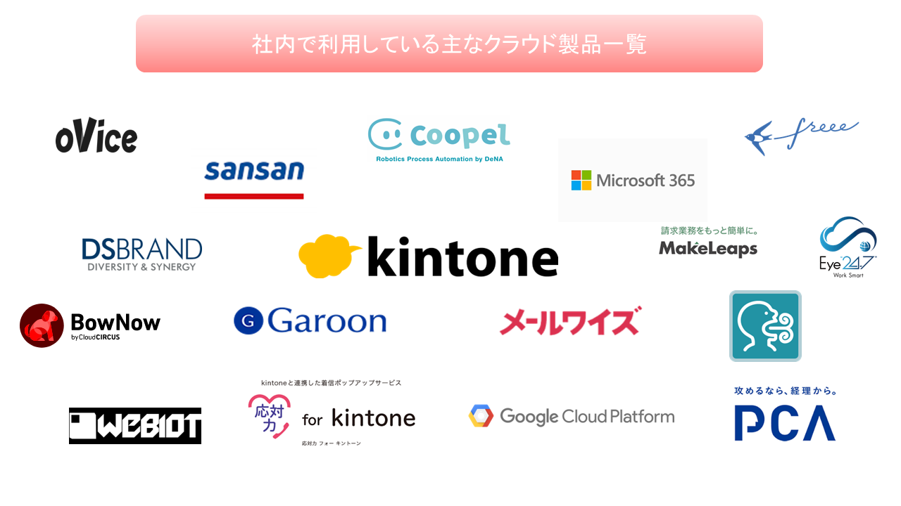 東北コピー販売株式会社のDX推進とデジタル人材育成の取り組み - トップダウンとクラウドファーストで進めていった、社内のクラウド化の取り組み
