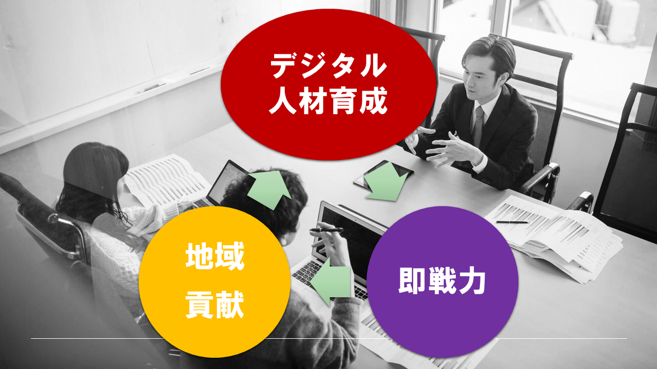 東北コピー販売株式会社のDX推進とデジタル人材育成の取り組み - 大学との連携により誕生した、デジタル人材育成プログラム