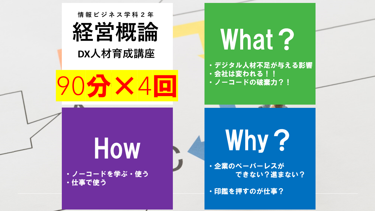 東北コピー販売株式会社のDX推進とデジタル人材育成の取り組み - 大学との連携により誕生した、デジタル人材育成プログラム（2）