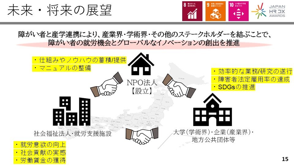 障がい者の可能性を拓くAIアノテーション事業 – 社会福祉法人太陽の - 課題と克服: 持続可能なビジネスモデルの確立へ