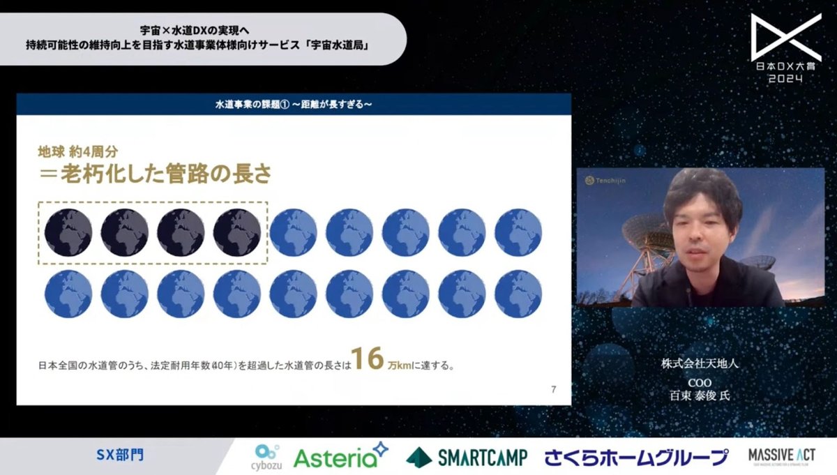 衛星データ×AIで水道DX～日本の水道インフラを救う、「宇宙水道局」とは～ - 管路の老朽化