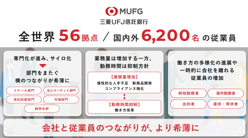 三菱UFJ信託銀行が実現した、6,200名をつなぐ社内アプリ - 高まる社内エンゲージメントへの問題意識