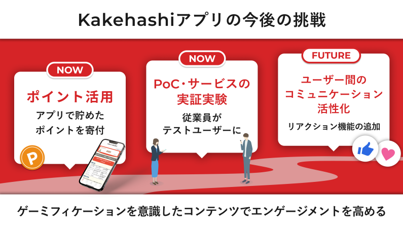 三菱UFJ信託銀行が実現した、6,200名をつなぐ社内アプリ - アプローチ: 情報発信から社員参加型コミュニケーションへ